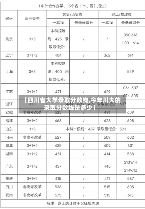 【四川省大学录取分数线,今年川大的录取分数线是多少】-第1张图片