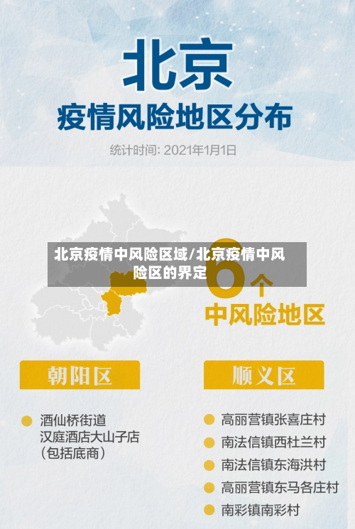 北京疫情中风险区域/北京疫情中风险区的界定-第1张图片