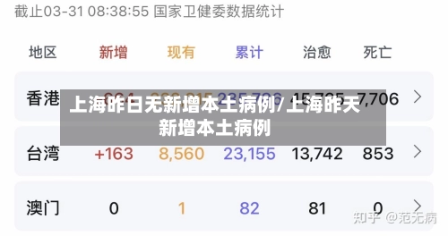 上海昨日无新增本土病例/上海昨天新增本土病例-第1张图片