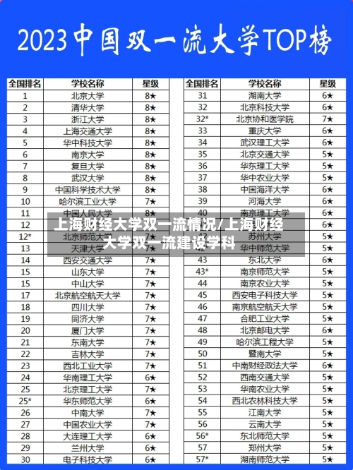 上海财经大学双一流情况/上海财经大学双一流建设学科-第1张图片