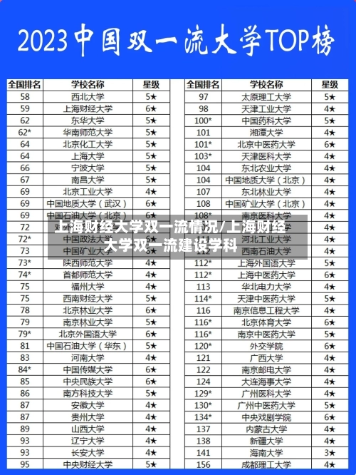 上海财经大学双一流情况/上海财经大学双一流建设学科-第2张图片