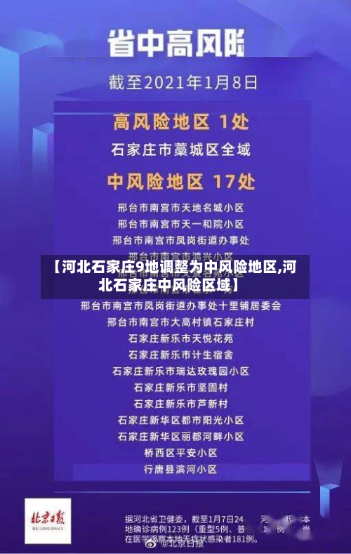 【河北石家庄9地调整为中风险地区,河北石家庄中风险区域】-第1张图片
