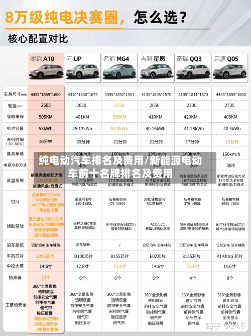 纯电动汽车排名及费用/新能源电动车前十名牌排名及费用-第1张图片