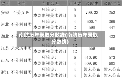 南航历年录取分数线(南航历年录取分数线)-第1张图片