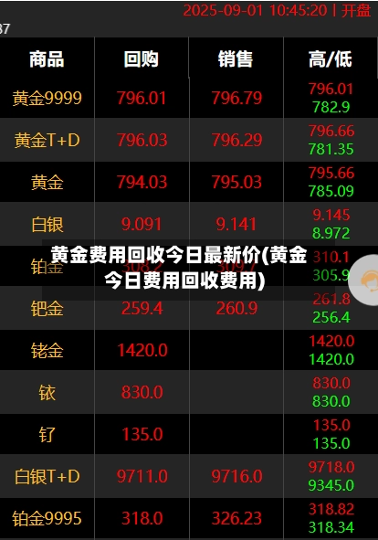 黄金费用回收今日最新价(黄金今日费用回收费用)-第1张图片