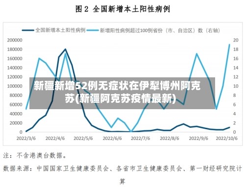 新疆新增52例无症状在伊犁博州阿克苏(新疆阿克苏疫情最新)-第1张图片