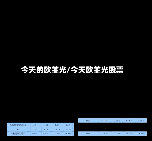 今天的欧菲光/今天欧菲光股票-第2张图片