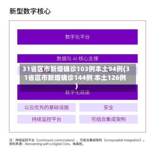 31省区市新增确诊103例本土94例(31省区市新增确诊144例 本土126例)-第1张图片