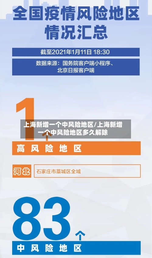 上海新增一个中风险地区/上海新增一个中风险地区多久解除-第1张图片