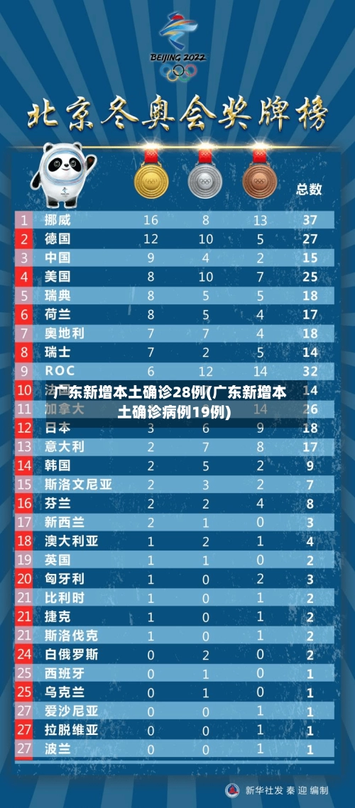 广东新增本土确诊28例(广东新增本土确诊病例19例)-第1张图片