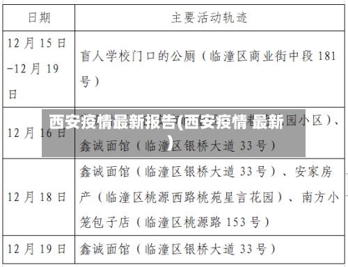 西安疫情最新报告(西安疫情 最新)-第2张图片