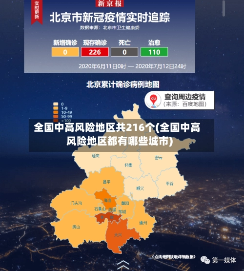 全国中高风险地区共216个(全国中高风险地区都有哪些城市)-第1张图片