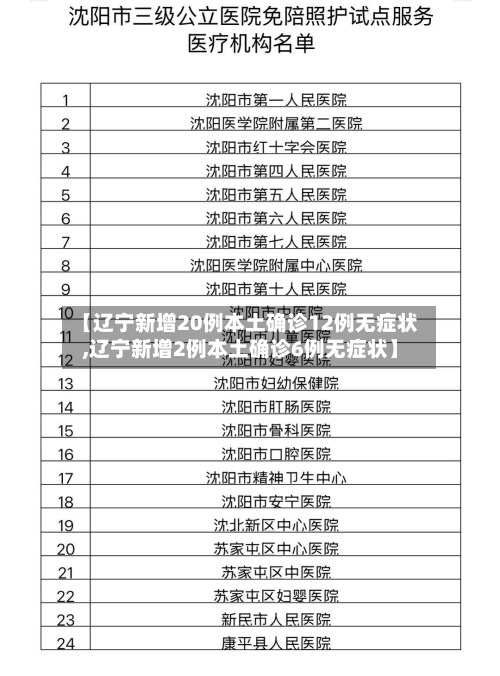 【辽宁新增20例本土确诊12例无症状,辽宁新增2例本土确诊6例无症状】-第1张图片