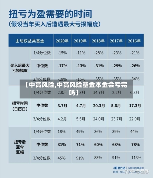 【中高风险,中高风险基金本金会亏完吗】-第2张图片