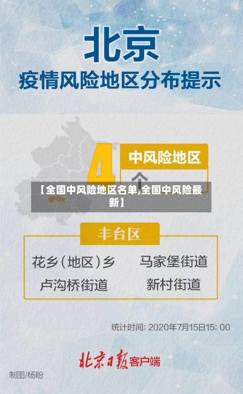 【全国中风险地区名单,全国中风险最新】-第2张图片