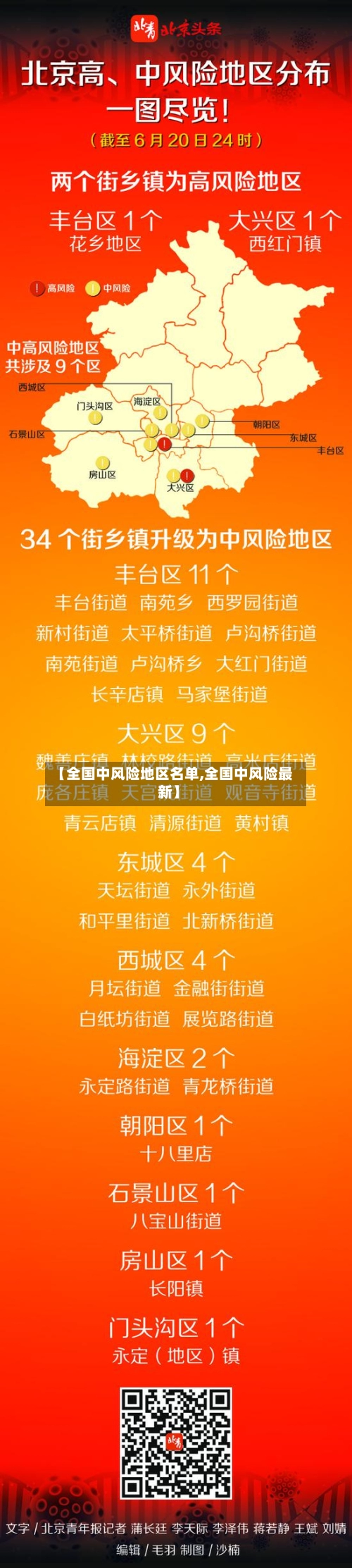 【全国中风险地区名单,全国中风险最新】-第1张图片