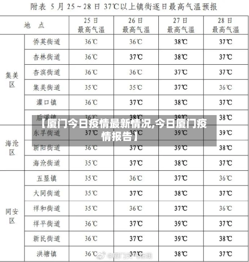 【厦门今日疫情最新情况,今日厦门疫情报告】-第1张图片