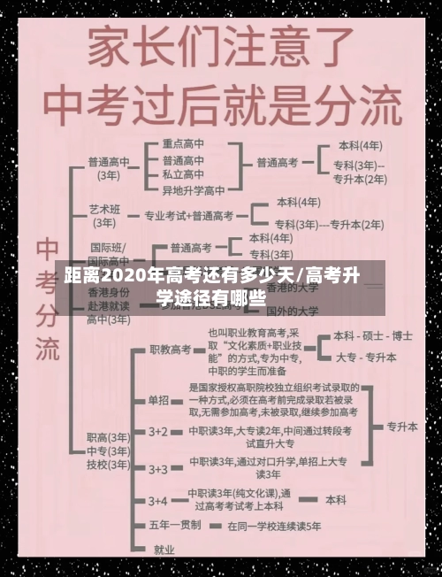 距离2020年高考还有多少天/高考升学途径有哪些-第2张图片