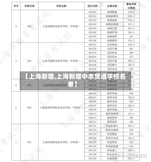 【上海新增,上海新增中本贯通学校名单】