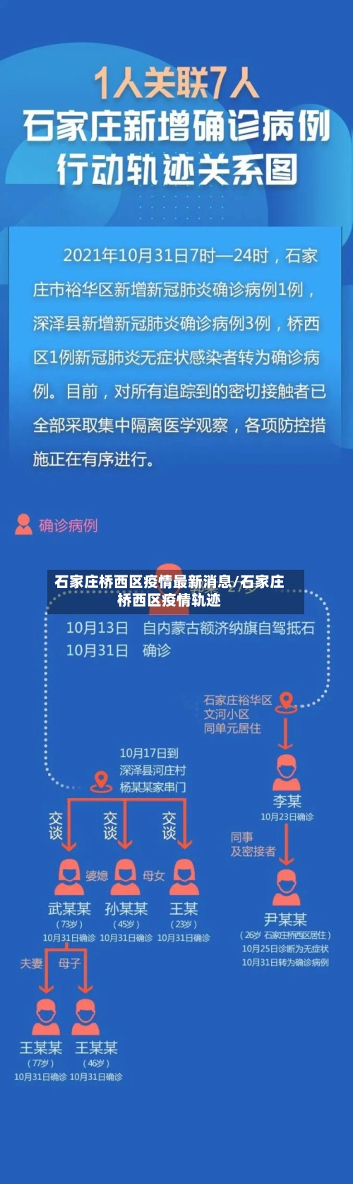 石家庄桥西区疫情最新消息/石家庄桥西区疫情轨迹-第1张图片
