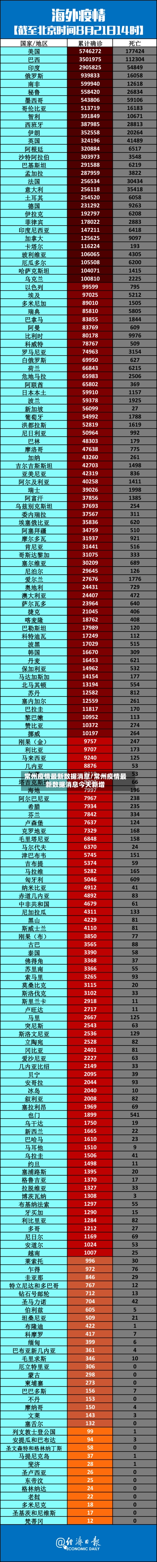 常州疫情最新数据消息/常州疫情最新数据消息今天新增-第1张图片
