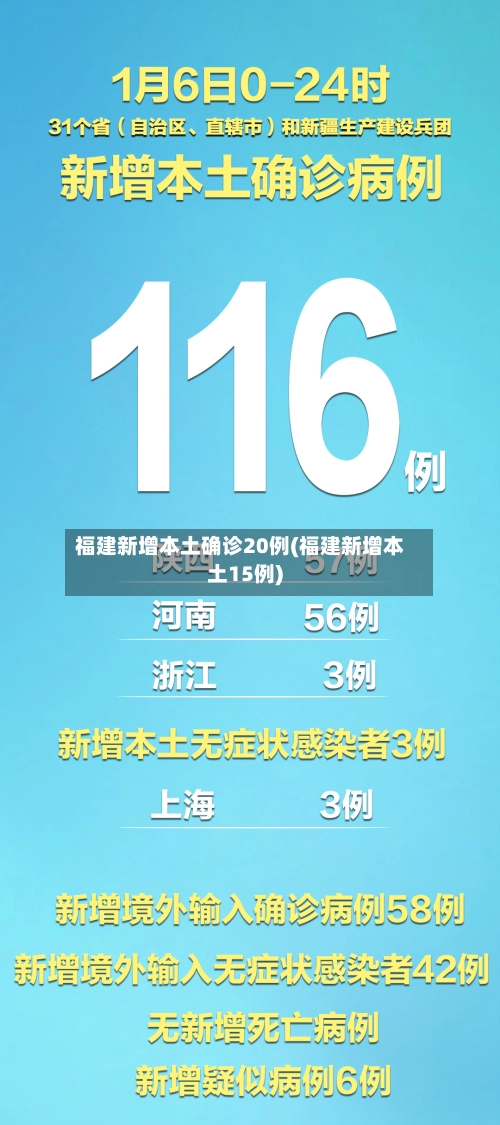 福建新增本土确诊20例(福建新增本土15例)-第1张图片