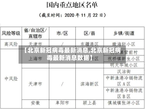 【北京新冠病毒最新消息,北京新冠病毒最新消息数据】-第1张图片