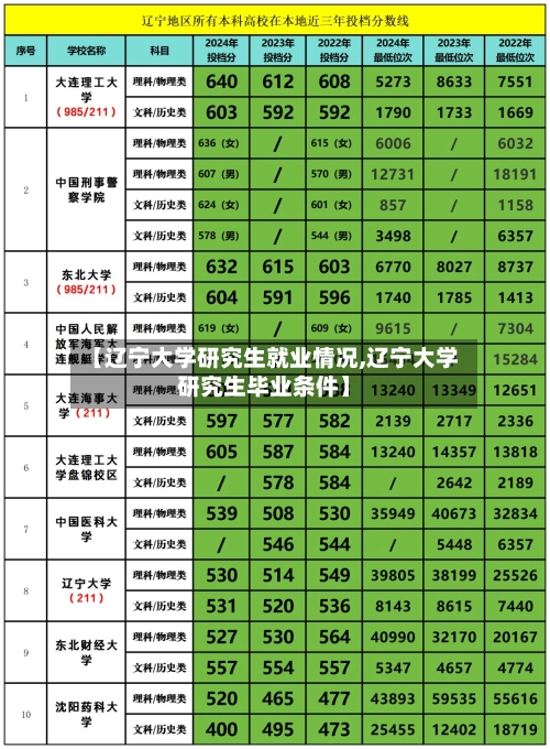 【辽宁大学研究生就业情况,辽宁大学研究生毕业条件】-第1张图片