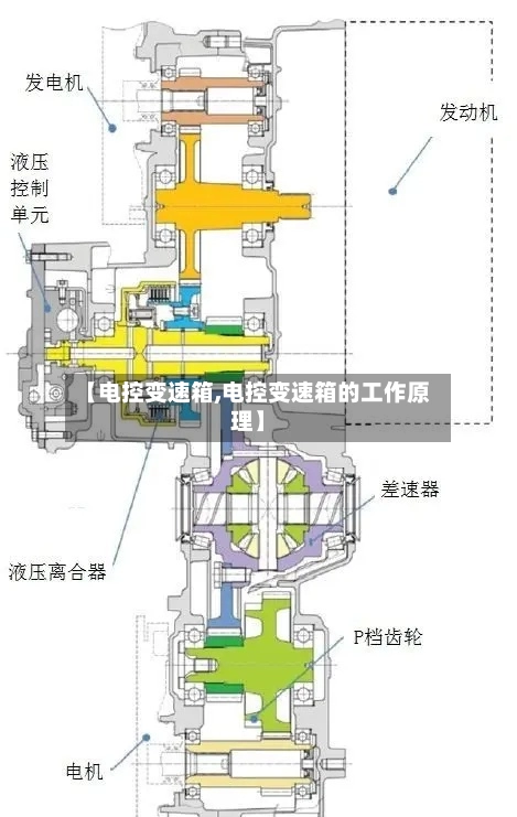 【电控变速箱,电控变速箱的工作原理】-第3张图片