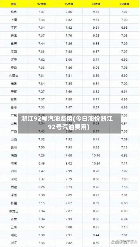 浙江92号汽油费用(今日油价浙江92号汽油费用)-第1张图片