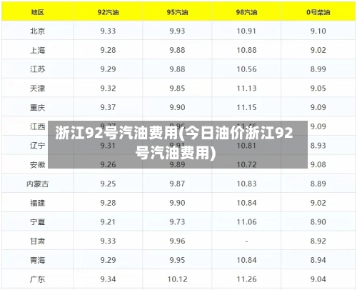 浙江92号汽油费用(今日油价浙江92号汽油费用)-第3张图片