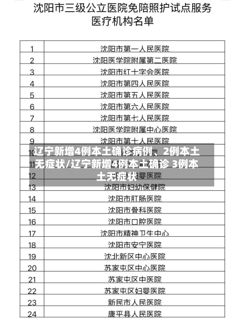 辽宁新增4例本土确诊病例、2例本土无症状/辽宁新增4例本土确诊 3例本土无症状-第3张图片