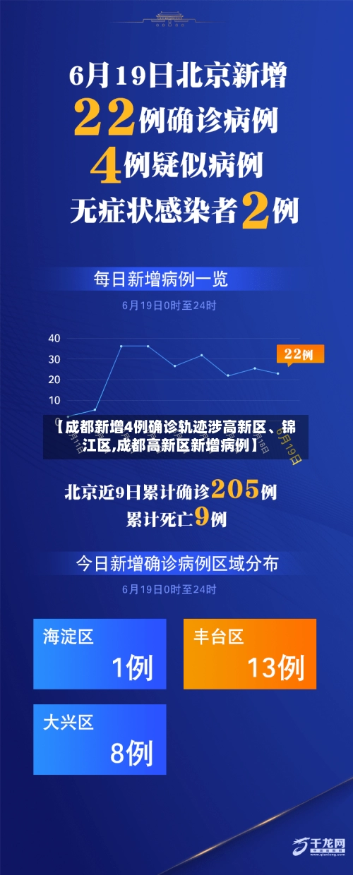 【成都新增4例确诊轨迹涉高新区、锦江区,成都高新区新增病例】-第1张图片