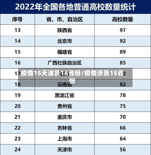 疫情15天波及16省份/疫情涉及15省份-第1张图片