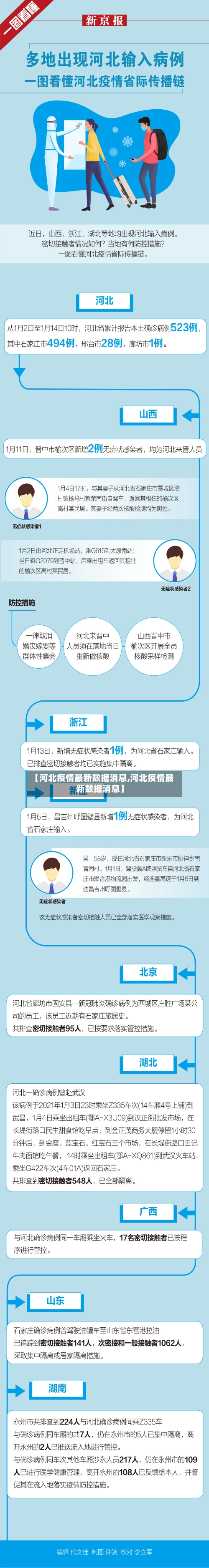 【河北疫情最新数据消息,河北疫情最新数据消息】-第1张图片