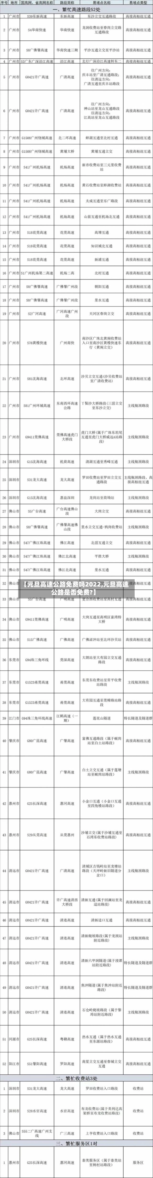 【元旦高速公路免费吗2022,元旦高速公路是否免费?】-第1张图片