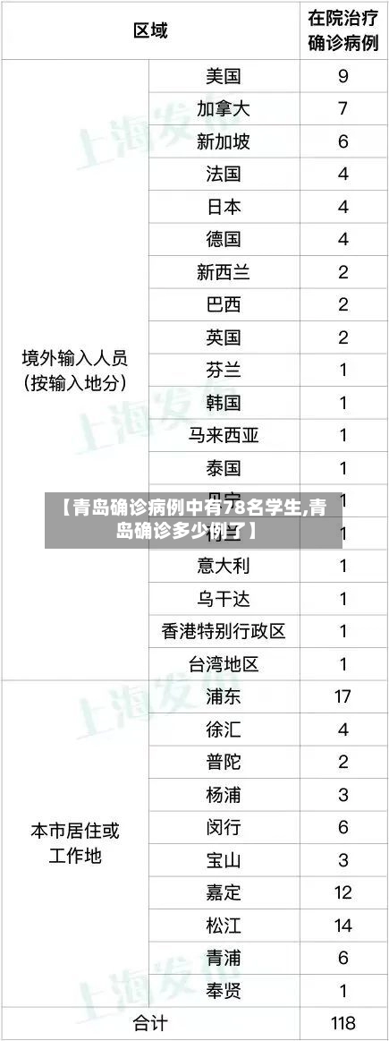 【青岛确诊病例中有78名学生,青岛确诊多少例了】-第1张图片