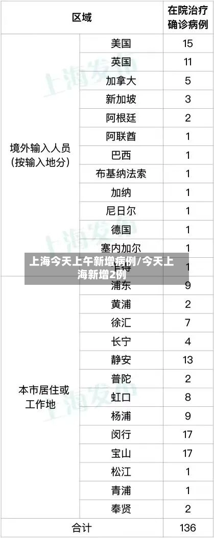 上海今天上午新增病例/今天上海新增2例-第2张图片