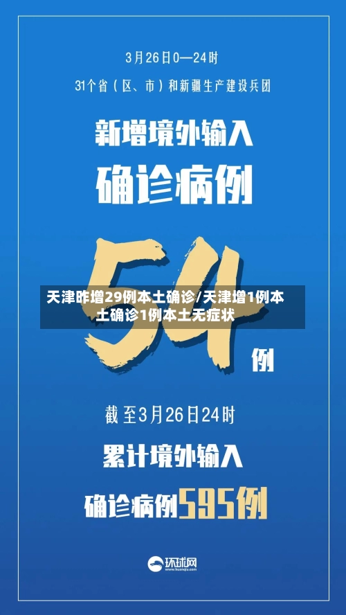 天津昨增29例本土确诊/天津增1例本土确诊1例本土无症状-第1张图片