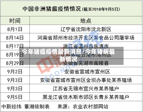 今年猪瘟疫情最新消息/今年猪病最新情况-第1张图片