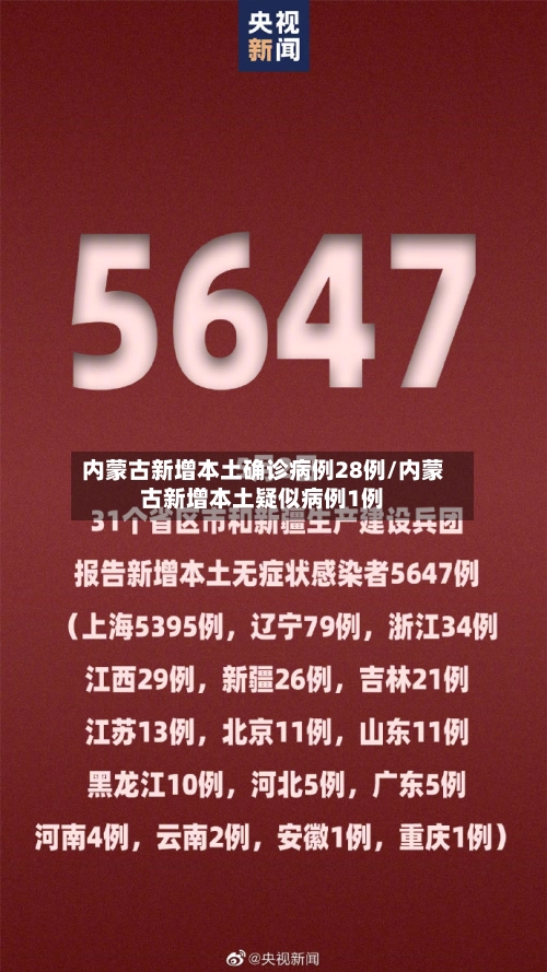 内蒙古新增本土确诊病例28例/内蒙古新增本土疑似病例1例-第1张图片