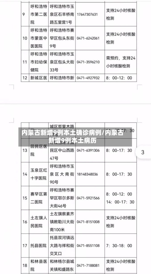 内蒙古新增9例本土确诊病例/内蒙古新增9例本土病历-第1张图片