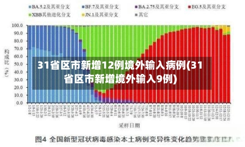 31省区市新增12例境外输入病例(31省区市新增境外输入9例)-第3张图片