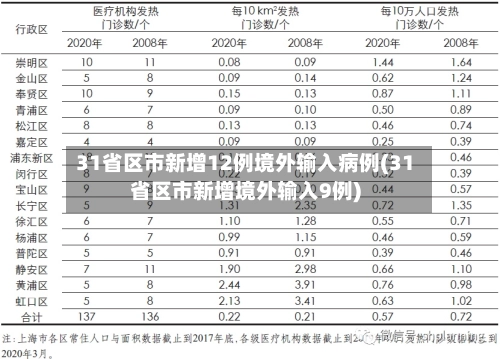 31省区市新增12例境外输入病例(31省区市新增境外输入9例)-第1张图片