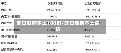 昨日新增本土108例/昨日新增本土病历-第1张图片