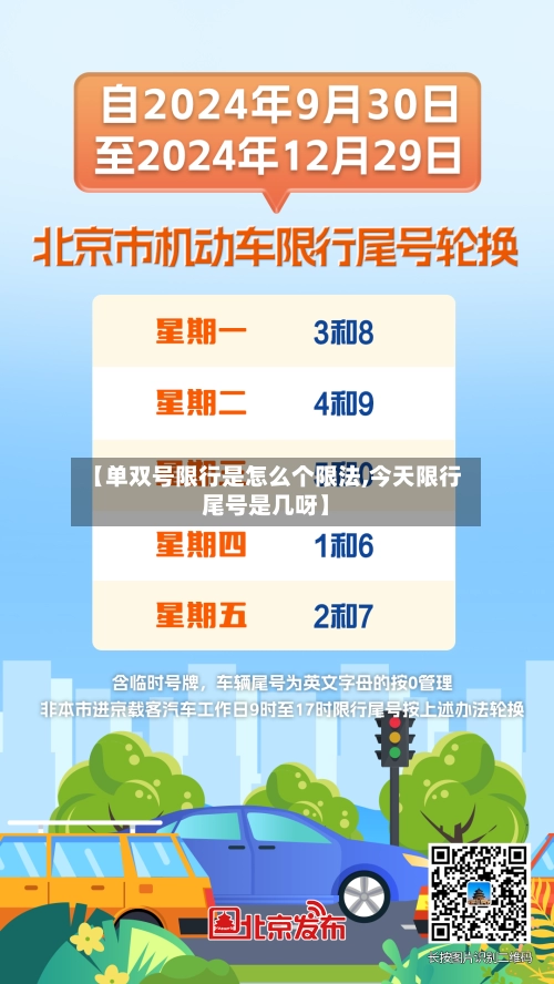 【单双号限行是怎么个限法,今天限行尾号是几呀】-第1张图片