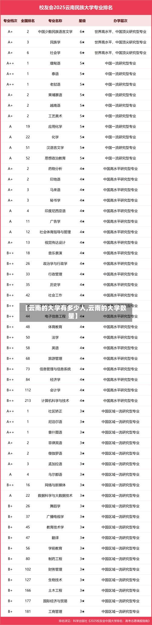 【云南的大学有多少人,云南的大学数量】-第1张图片