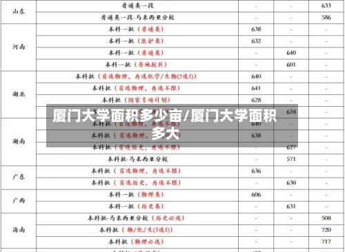 厦门大学面积多少亩/厦门大学面积多大-第1张图片