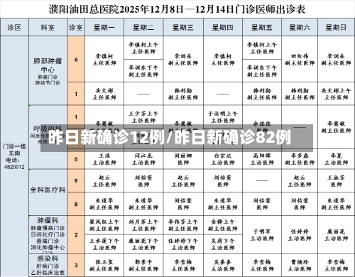 昨日新确诊12例/昨日新确诊82例-第1张图片