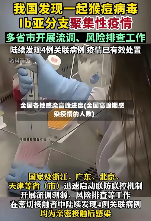 全国各地感染高峰进度(全国高峰期感染疫情的人数)-第2张图片